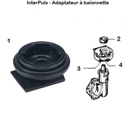 Interpuls-adaptateur-baïonnette