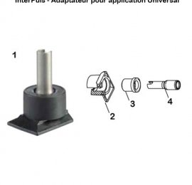 Interpuls-adaptateur-application-Universal