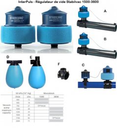 Interpuls-regulateur-vide-stabilvac-1500-3600