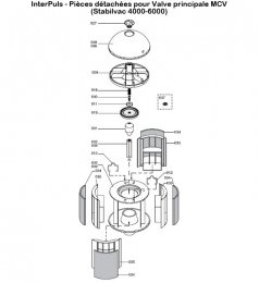 Interpuls-regulateur-vide-stabilvac-4000-6000-mcv-schema