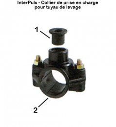 Interpuls-collier-prise-en-charge-lavage