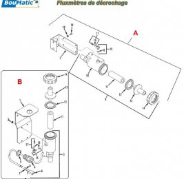 Fluxmètres de décrochage