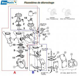 Décrochage série 4000 - Fluxmètres de décrochage