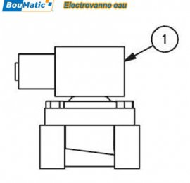 Electrovanne eau