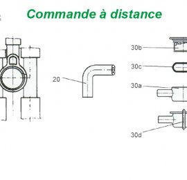 Commande à distance