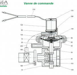 Vanne de commande
