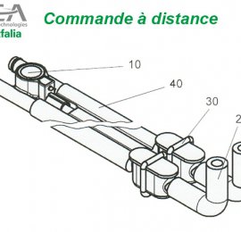 Commande à distance